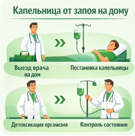 капельница от запоя в Высоковске в клинике Санати